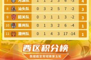 九游-粤超五轮战罢 深圳队保持全胜 7队盼首胜